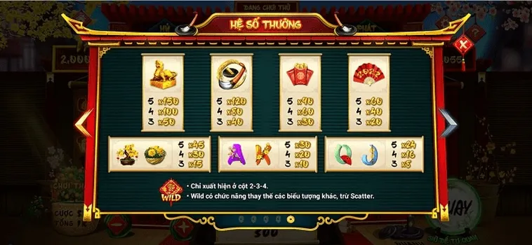 Khám Phá Cách Chơi Nổ Hũ Ông Đồ Tại Z8Bet Thắng Lớn